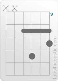 Diagramme de l'accord Cm6 (x,x,10,12,10,11)